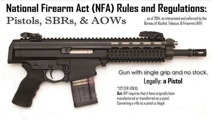 Infographic NFA Rules On Pistols PDWs AOWs And SBRs WireShots